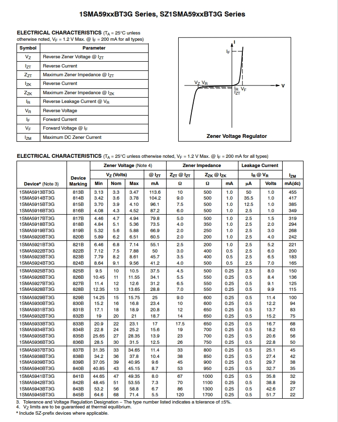 1SMA5919BT3G-2.png