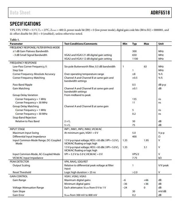 ADRF6518ACPZ-WP-3.png