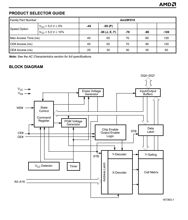 Am29F010-90JI-3.png