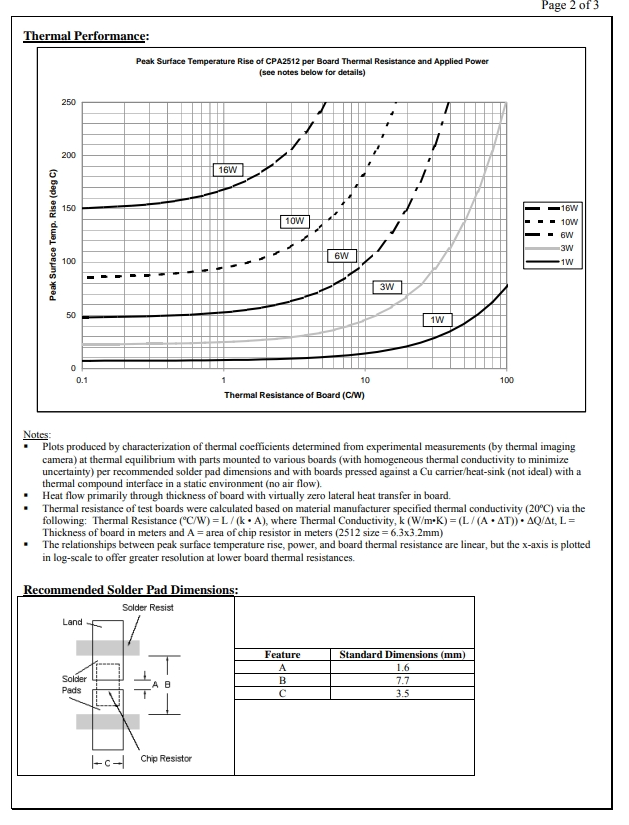 CPA2512E68R0FS-T10-2.png