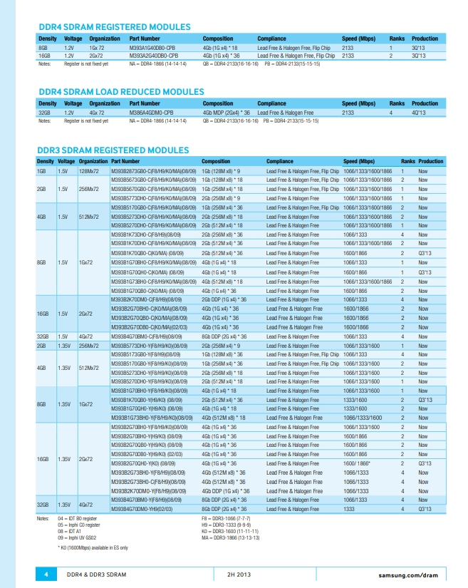 K4G41325FC-HC03-3.png