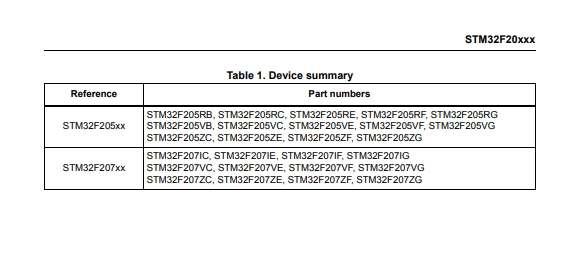 STM32F205VGT6-2.png