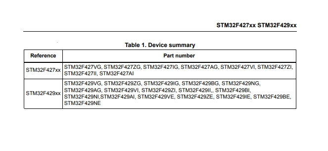 STM32F429IIT6-2.png