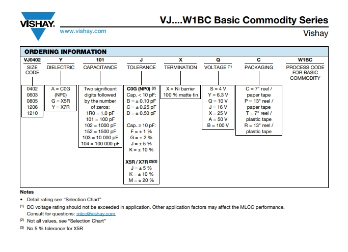 VJ0402A2R2BXQPW1BC-3.png