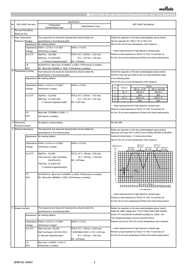 GCM1555C1H200GA16D-2.png