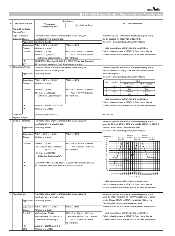 GCM188R91E104KA37D-2.png