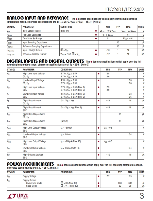 LTC2402IMS-3.png