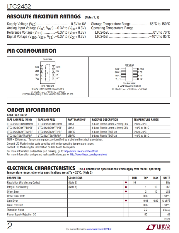 LTC2452CTS8-2.png