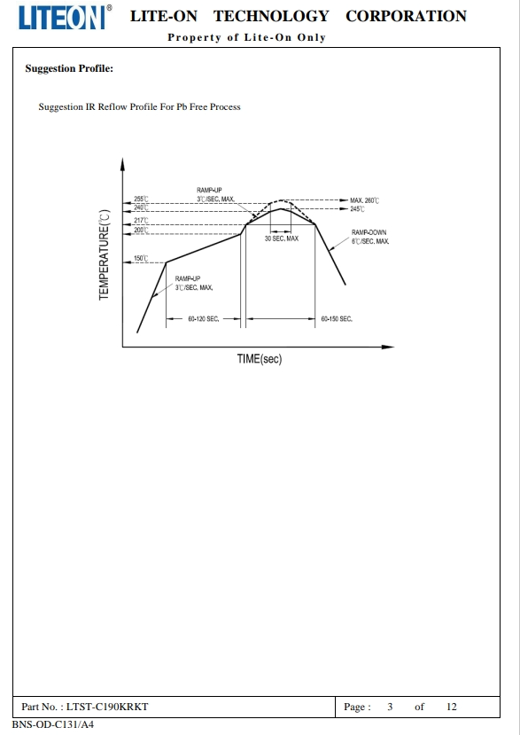 LTST-C190KRKT-3.png