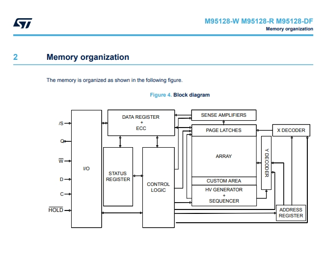 M95128-WMN6TP-4.png