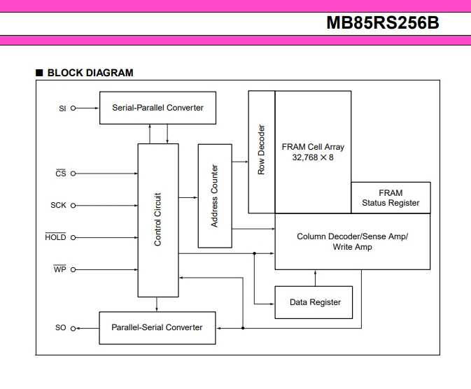 MB85RS256BPNF-G-JNERE1-3.png