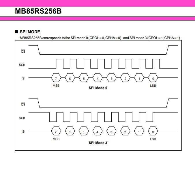 MB85RS256BPNF-G-JNERE1-4.png