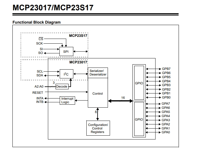 MCP23017-2.png