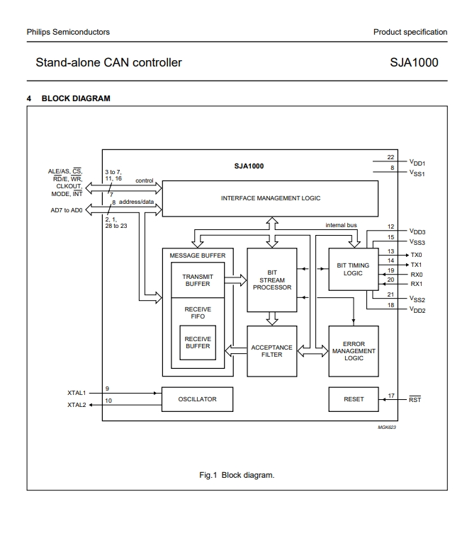 SJA1000T-4.png