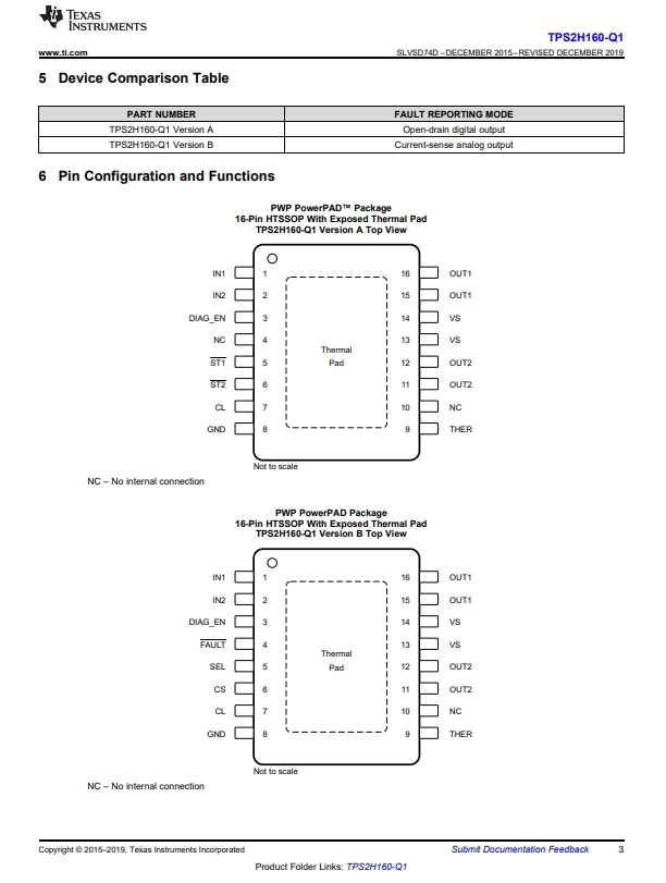 TPS2H160AQPWPRQ1-3.png