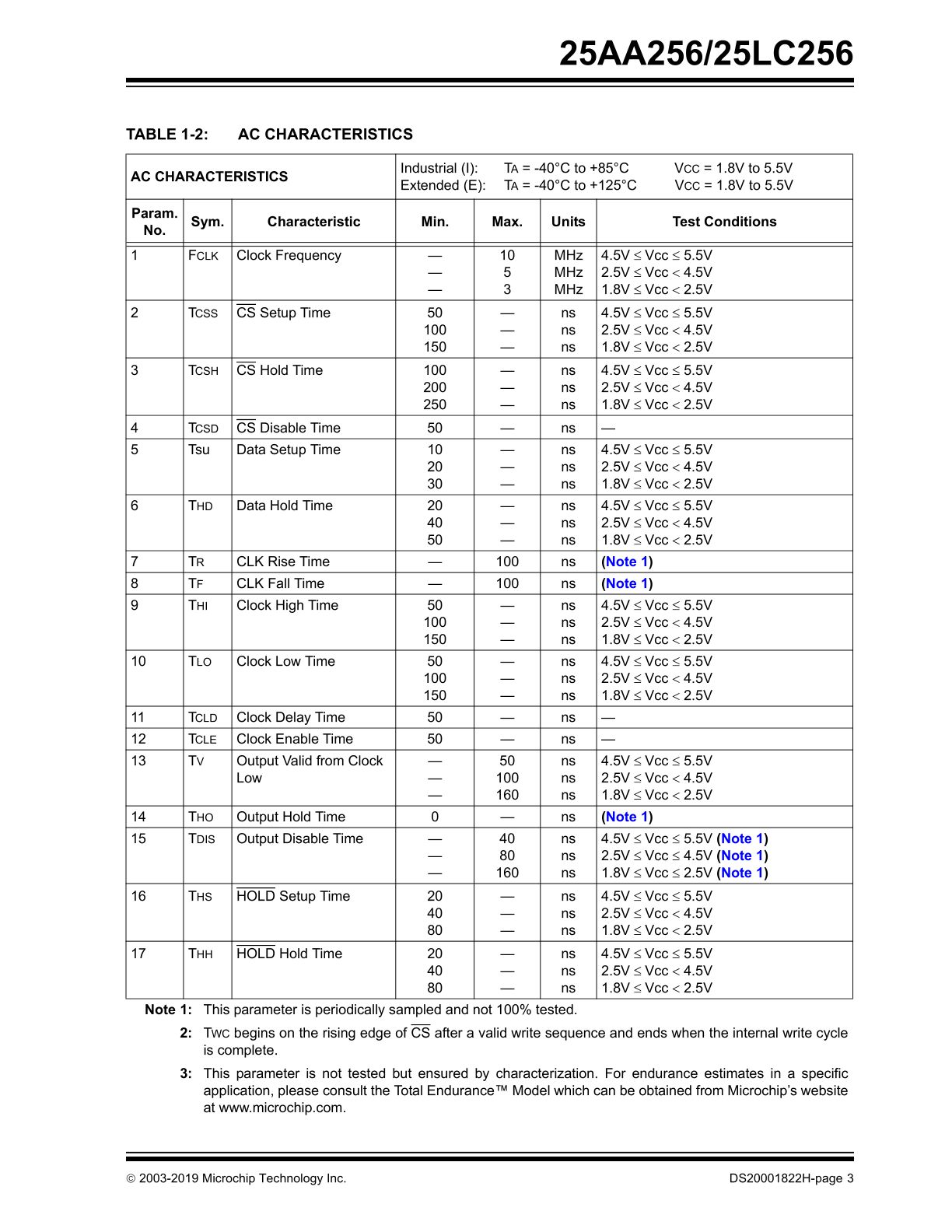 25LC256-I SN (3).jpg