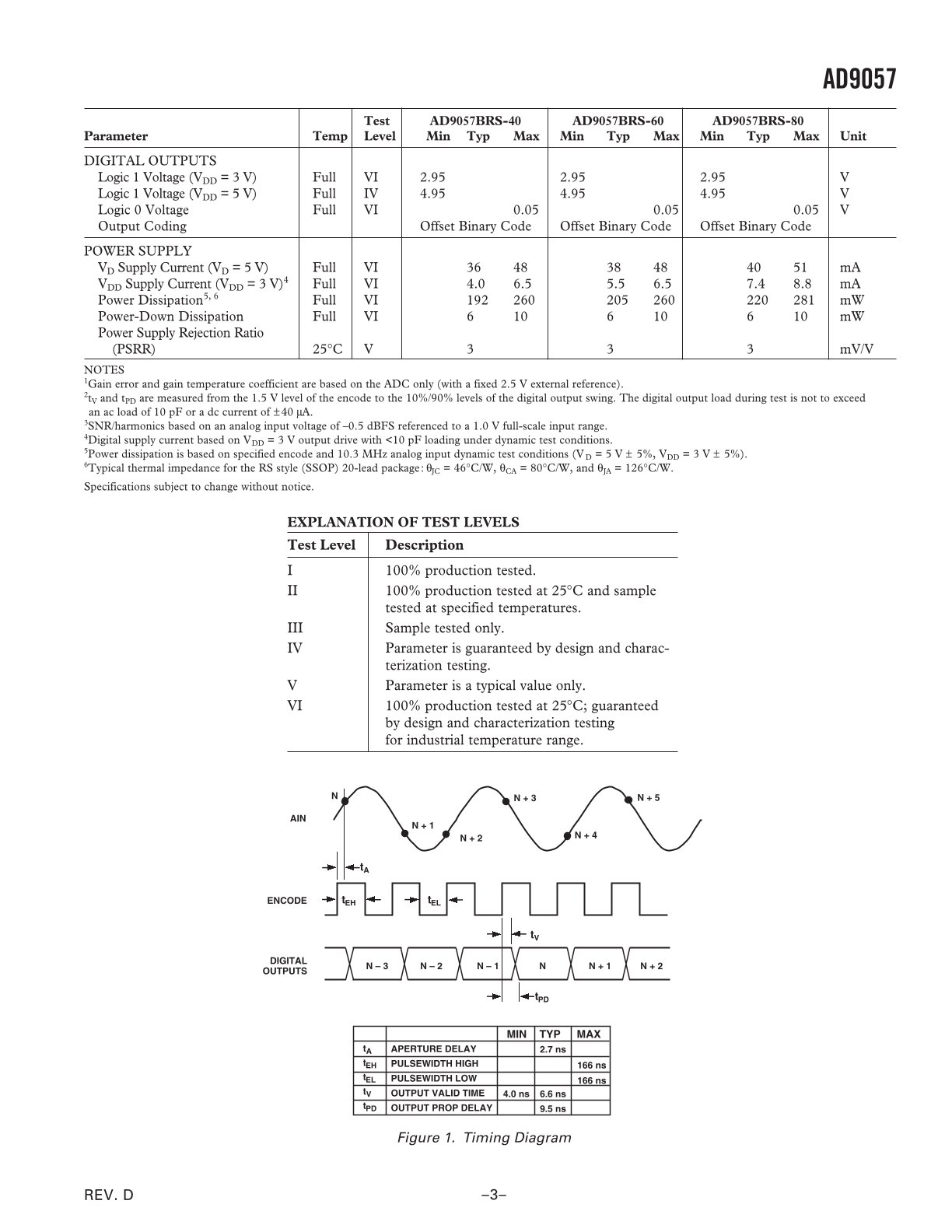 AD9057BRS-40%20(3).jpg