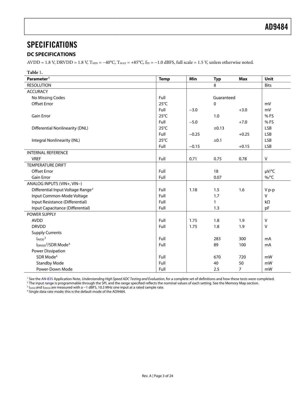 AD9484BCPZ-500%20(3).jpg