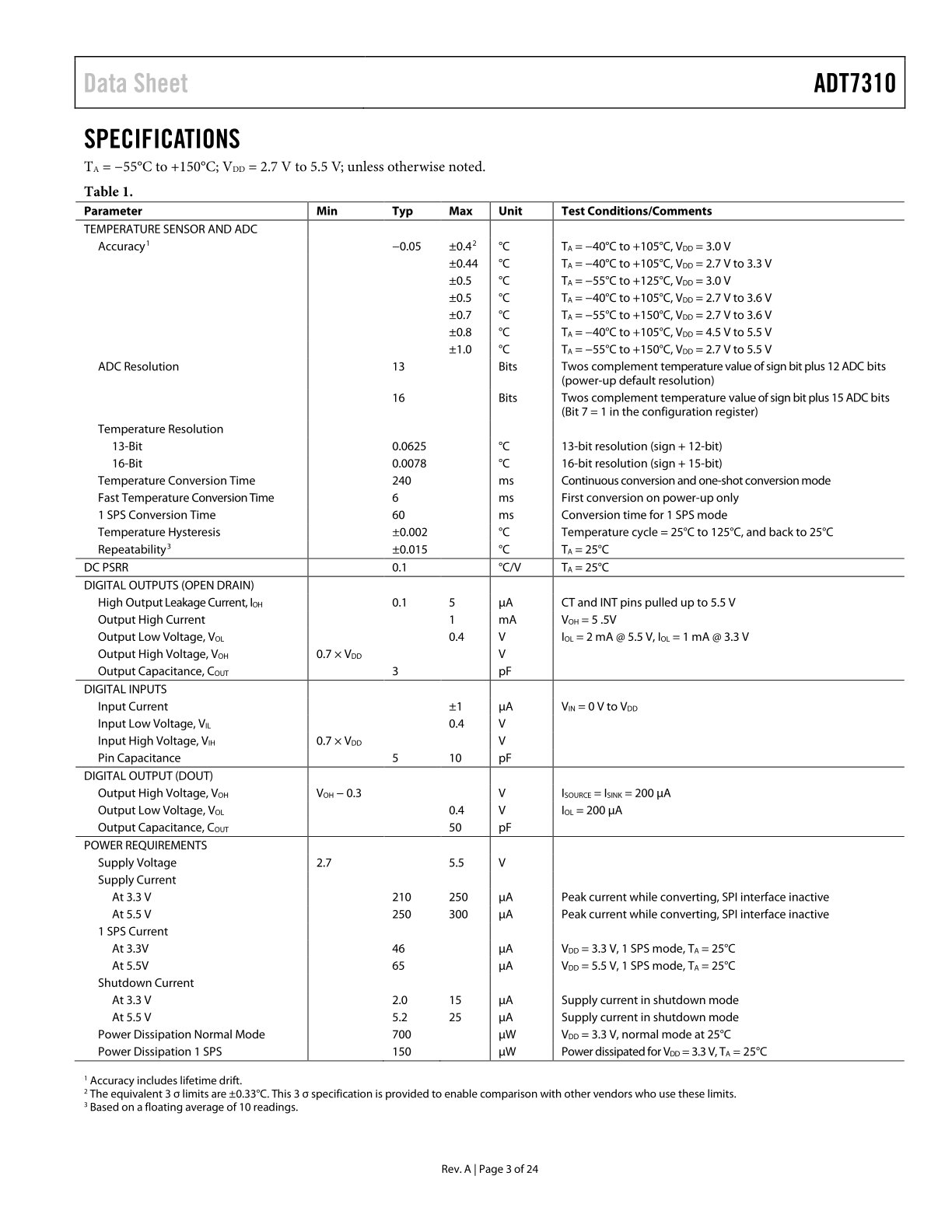 ADT7310TRZ%20(3).jpg