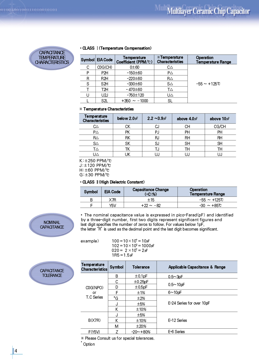 CL05B104KPNC-2.jpg