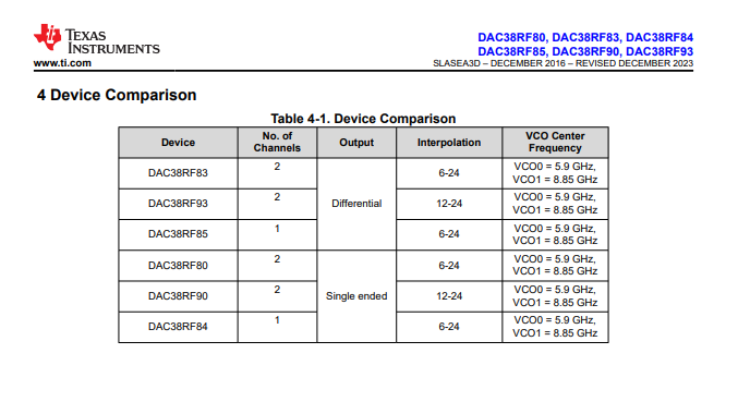 DAC38RF85IAAV(3).png