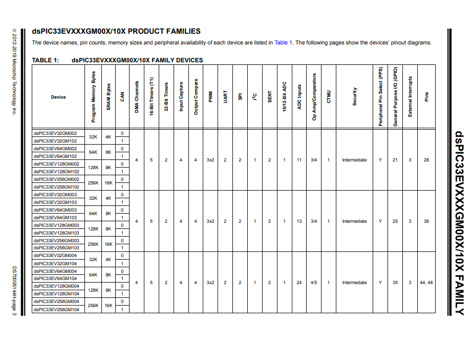 DSPIC33EV128GM106-E-3.png