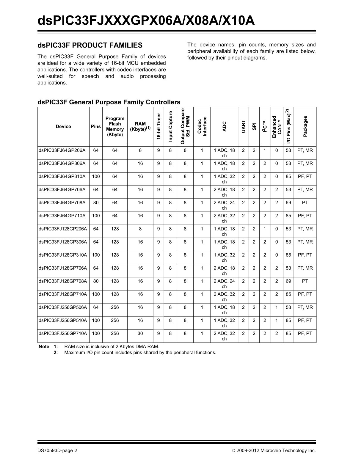 DSPIC33FJ256GP710A-H%20(2).jpg