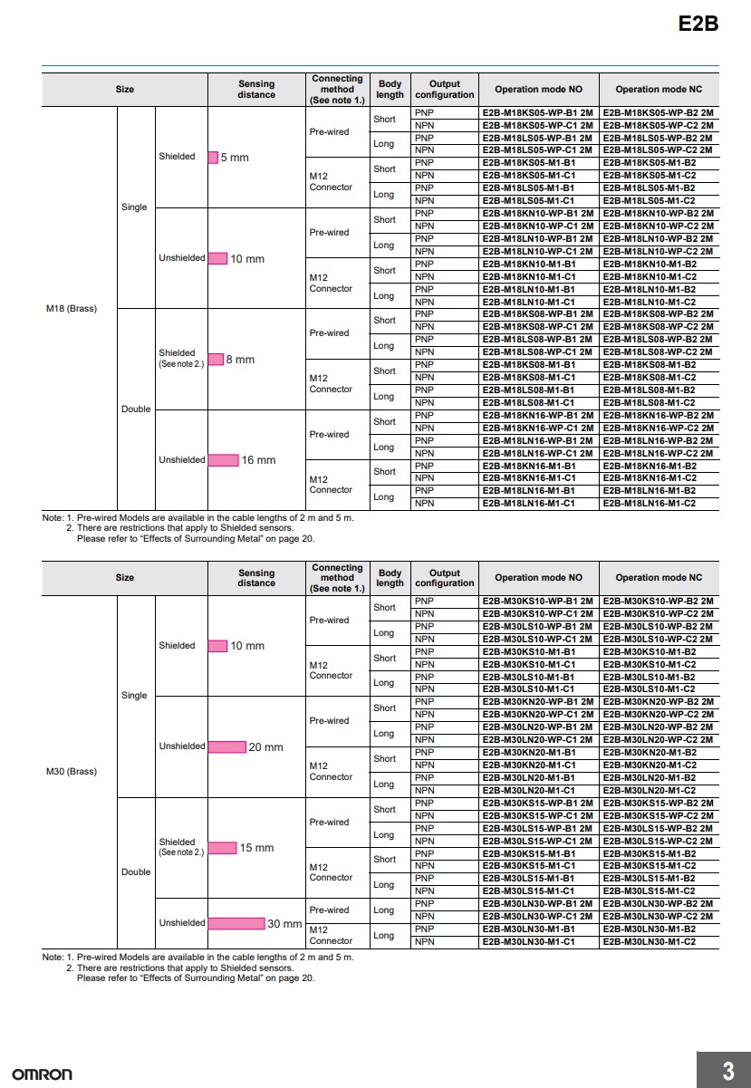 E2B-S08KS02-MC-B2 3.jpeg