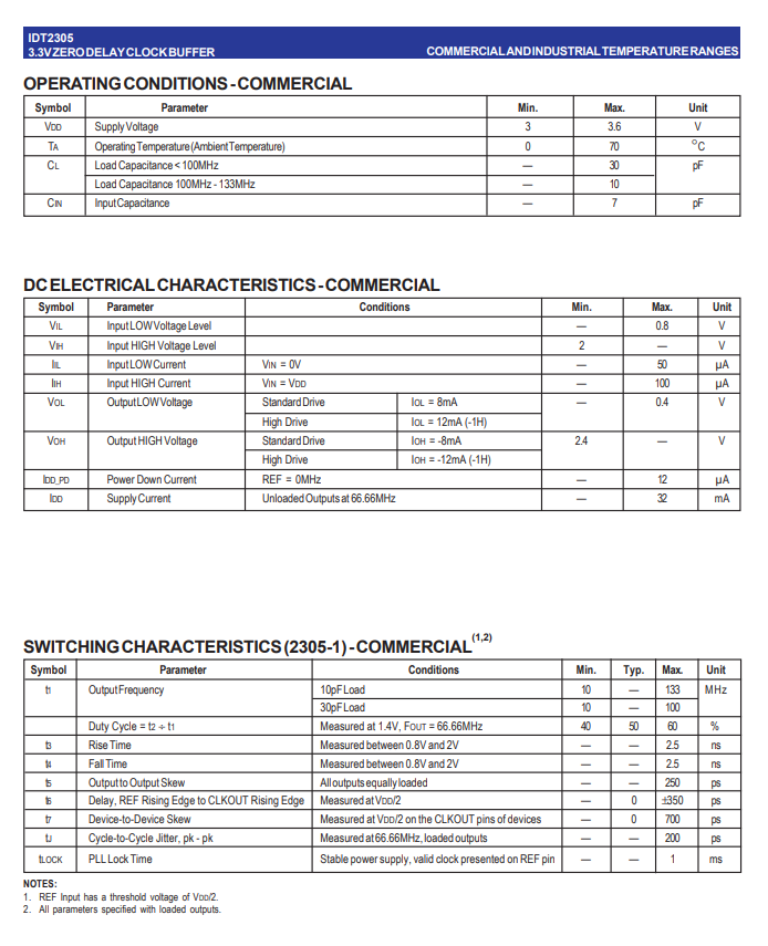 IDT2305-1DCG-3.png