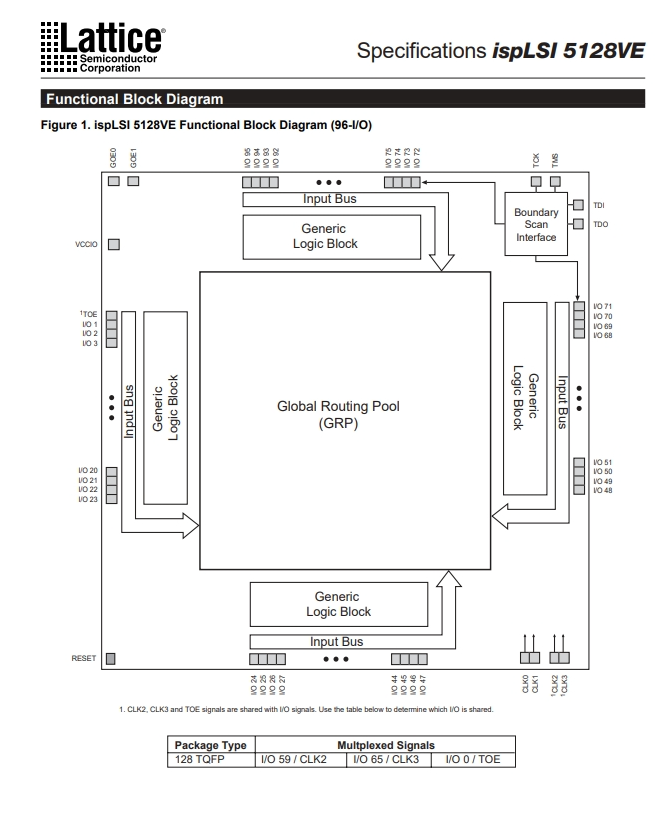 ISPLSI%205128VE-100LT128I-2.png