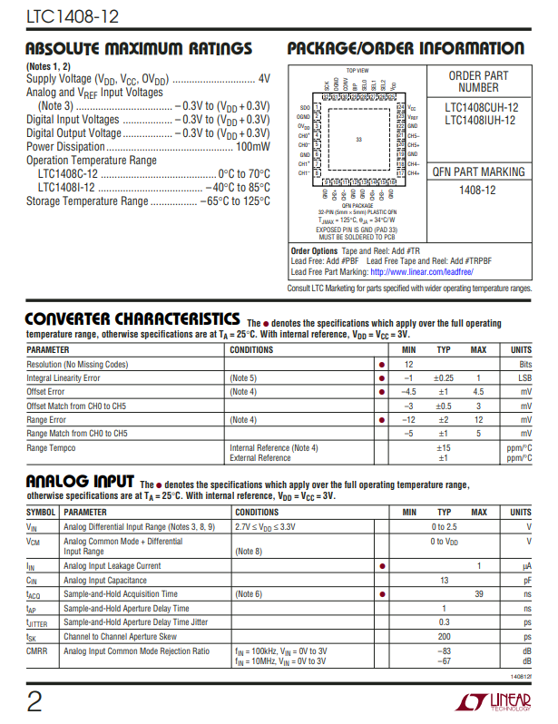 LTC1408CUH-12%20(2).png