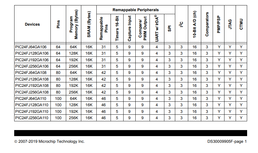 PIC24FJ256GA106-I%20PT(1)-1.png