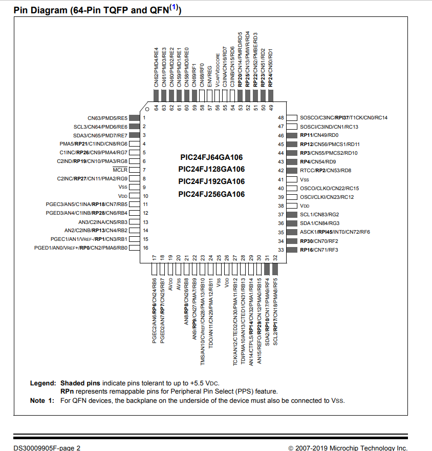 PIC24FJ256GA106-I PT(2)-1.png