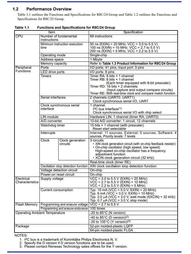 R5F21258SNFP%20(3).png