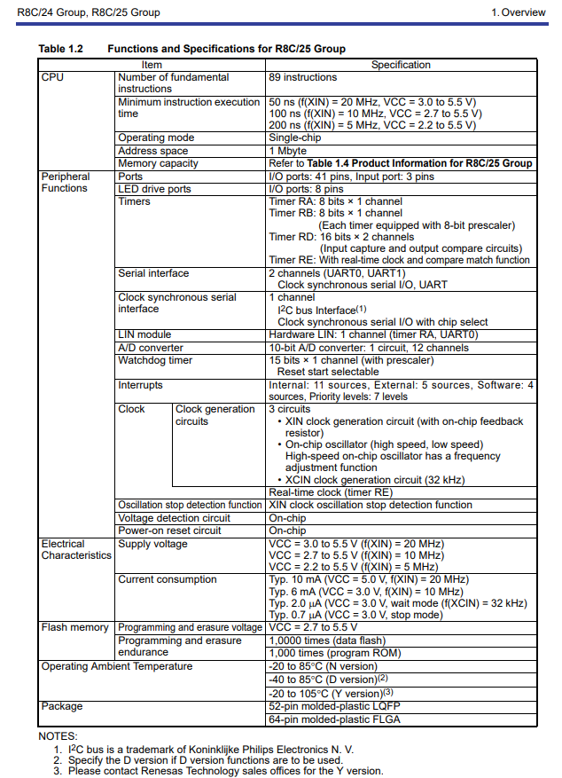 R5F21258SNFP%20(4).png