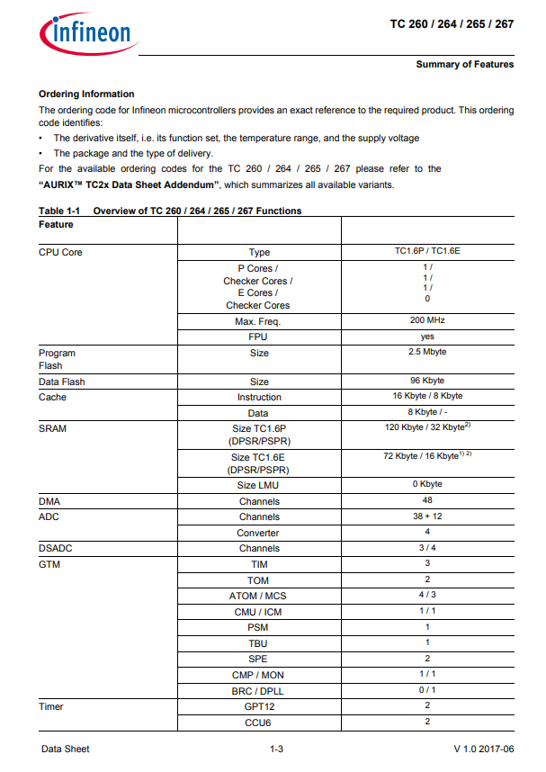 SAK-TC265D-40F200W-4.png