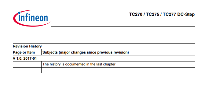 SAK-TC277TP-64F200N-2.png