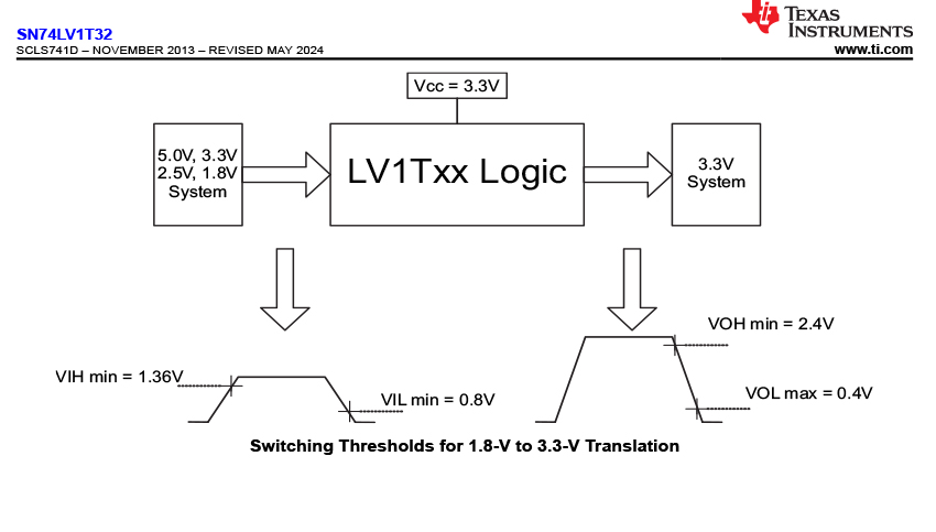 SN74LV1T32DCKR-2.jpg