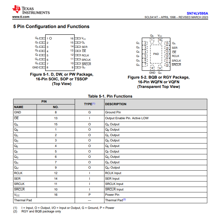 SN74LV595ARGYR(3).png