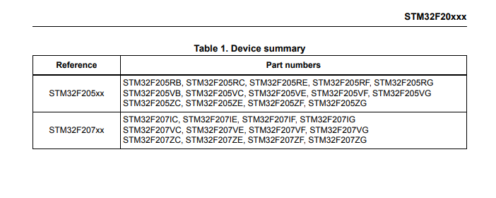 STM32F205RET6(2).png