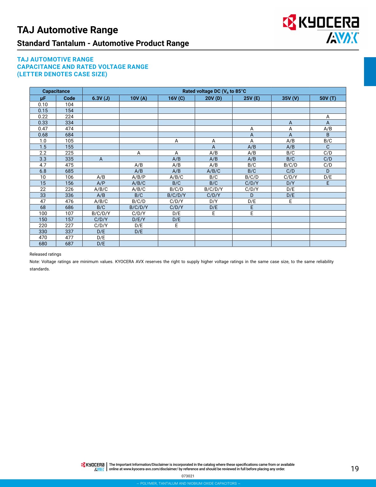 TAJC106K025TNJ%20(2).jpg