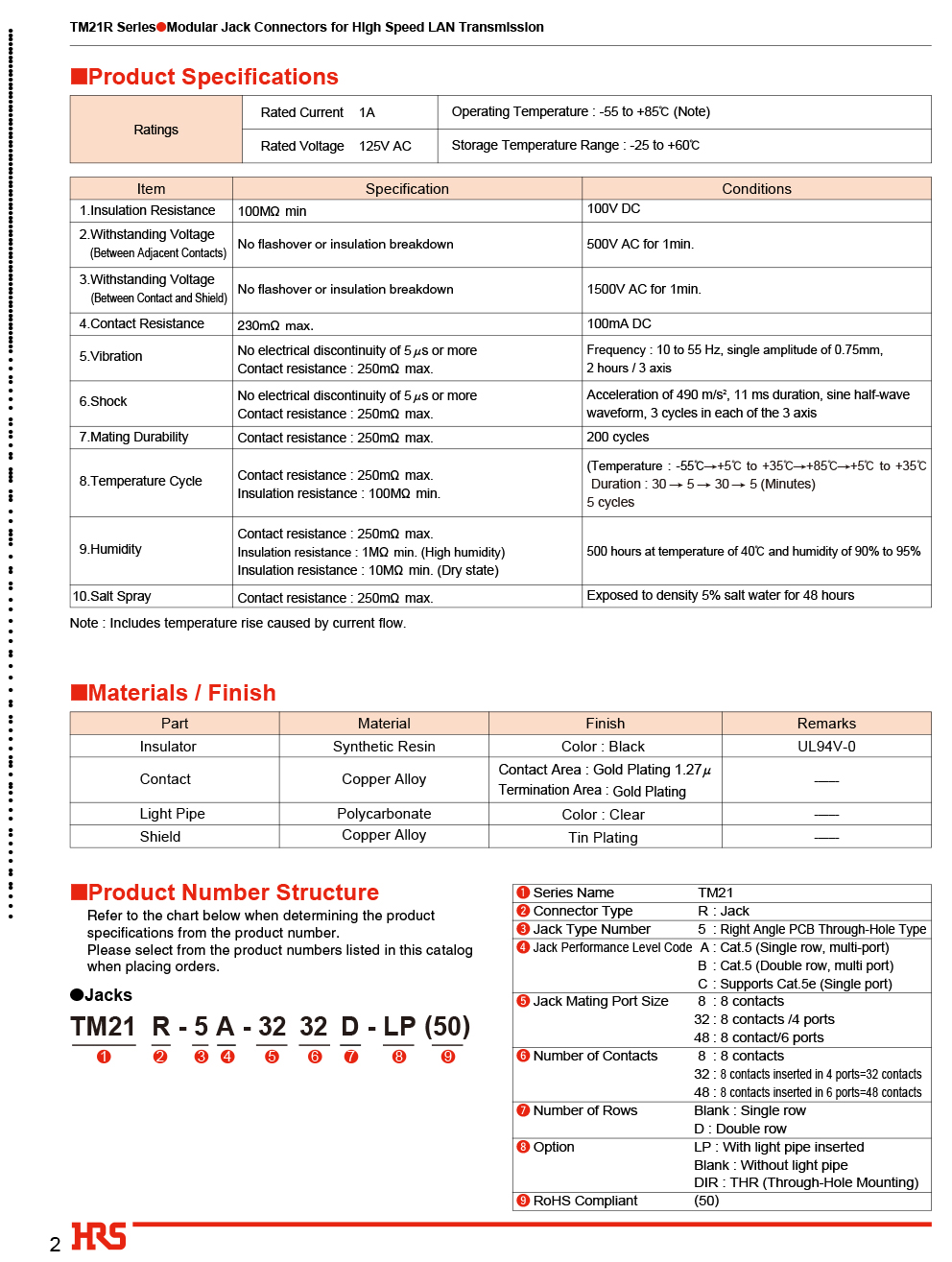 TM21R-5C-88-LP(50)-2.jpg